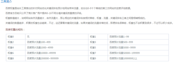 怎么提高网站的权重？网站SEO主要是从哪些方面做起？