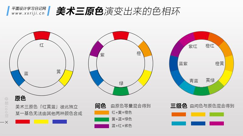 为什么要学习平面设计,未来发展趋势如何 视觉设计