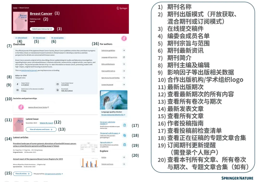 source codes | springer nature link Images High... 含1600w+文献的学术资源库,一文深挖Springer Nature Link平台 - 知乎