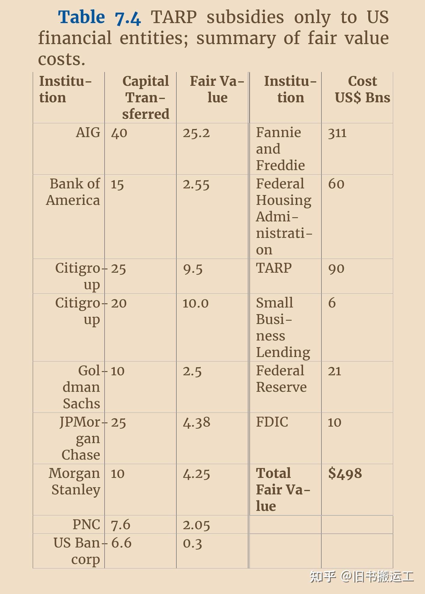 美国的次贷危机,2008-2015
