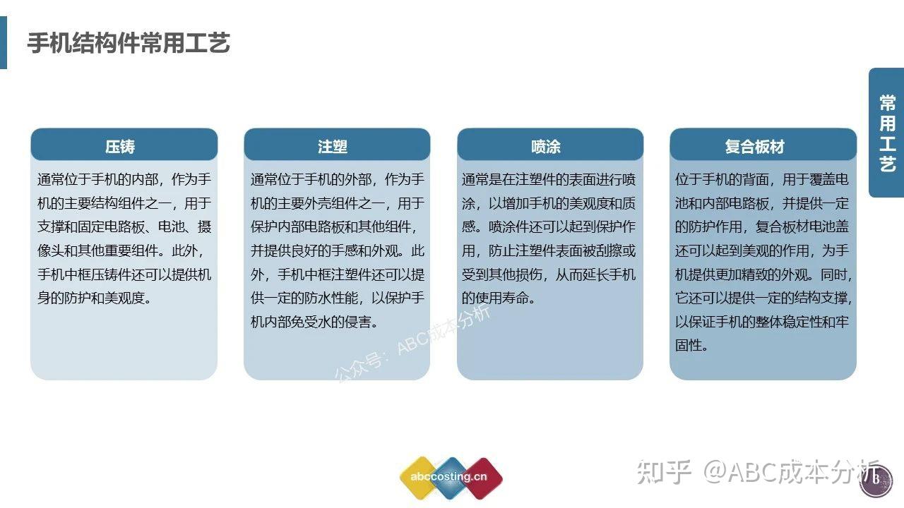 手机结构件成本分析- Vol.148 - 知乎