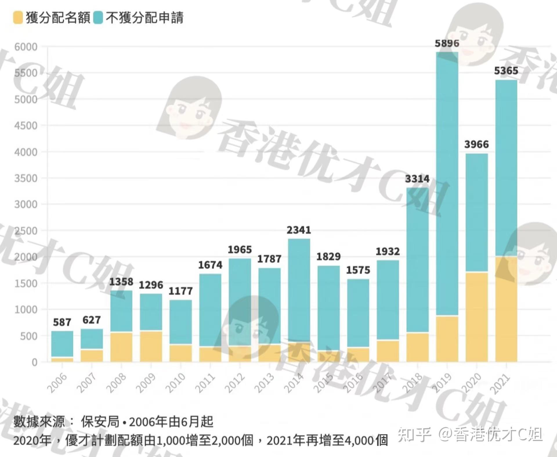 超实用干货-申请香港优才需要哪些材料？ - 知乎