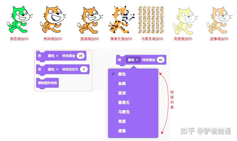 玩转 Scratch 之外观积木块 - 知乎