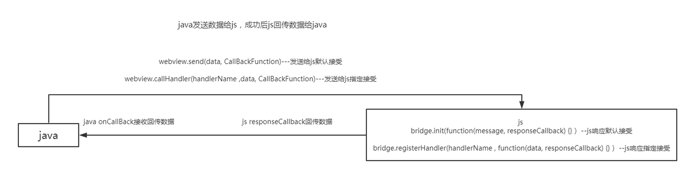 android与js的交互之jsbridge使用 - 知乎