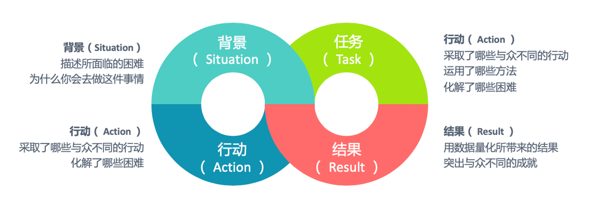 简历中的工作经历(实习经历/兼职经历)如何写才能脱颖而出! - 知乎
