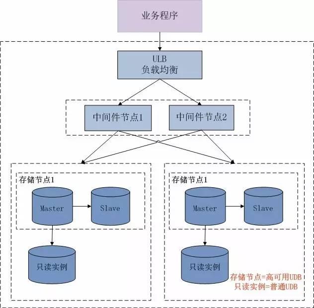 关于分布式数据库你需要知道的一些事中 知乎