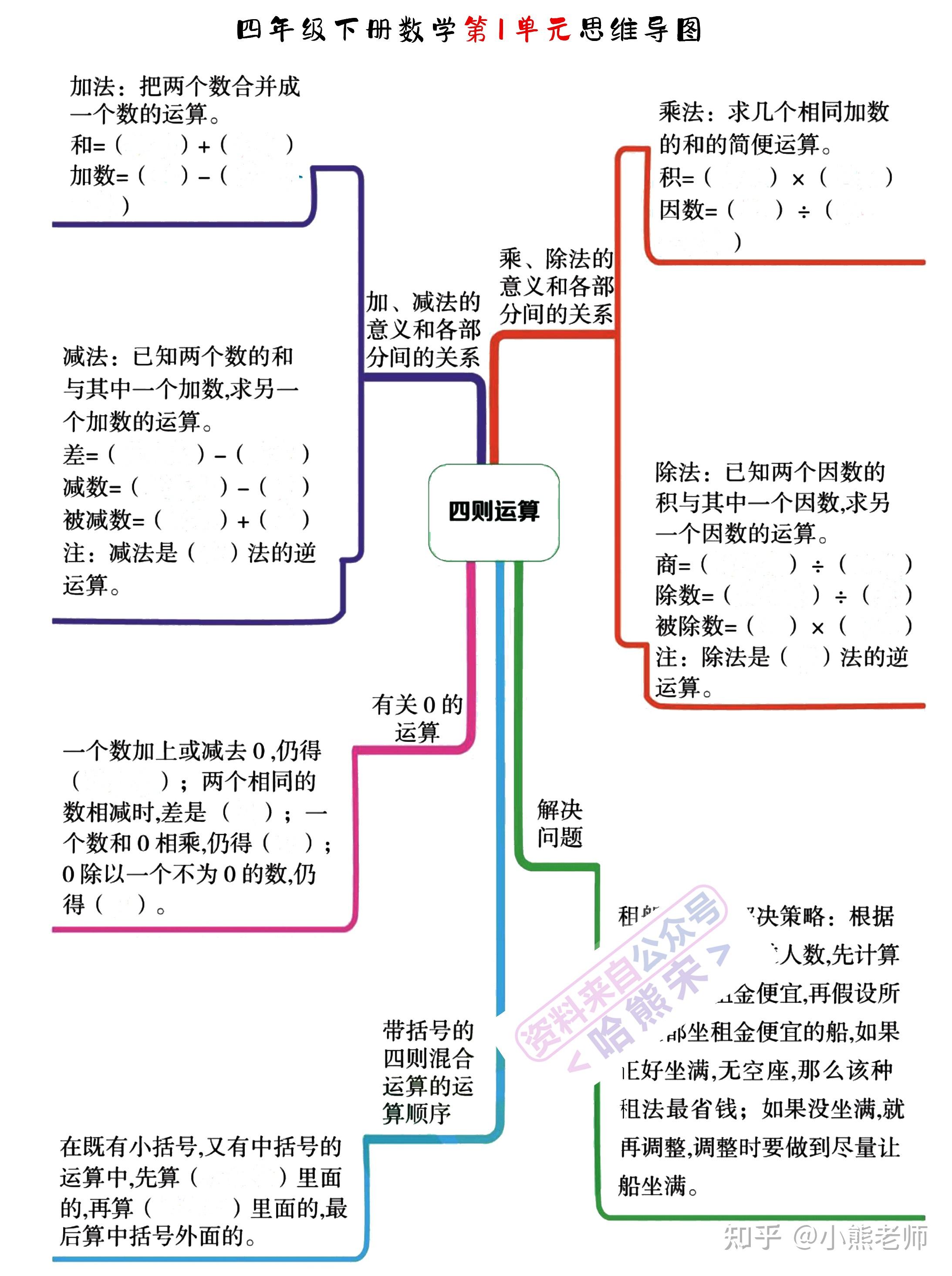 2022新四年级下册数学19单元思维导图附易错分析题建议收藏