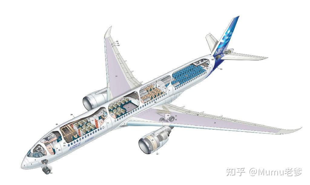 airbus空中客车部分飞机解剖图