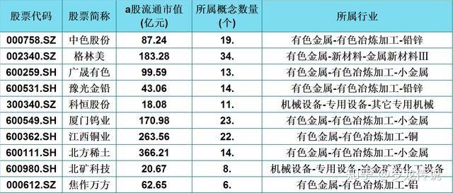 a股真正的稀土永磁龍頭股僅這10只