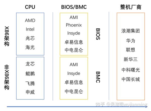 Bmc bios что это