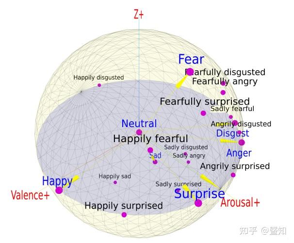 Expression Generation CVPR2024论文翻译:A Unified and Interpretable Emotion Representation and ...