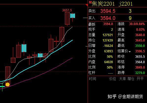 今日期货大盘走势详情