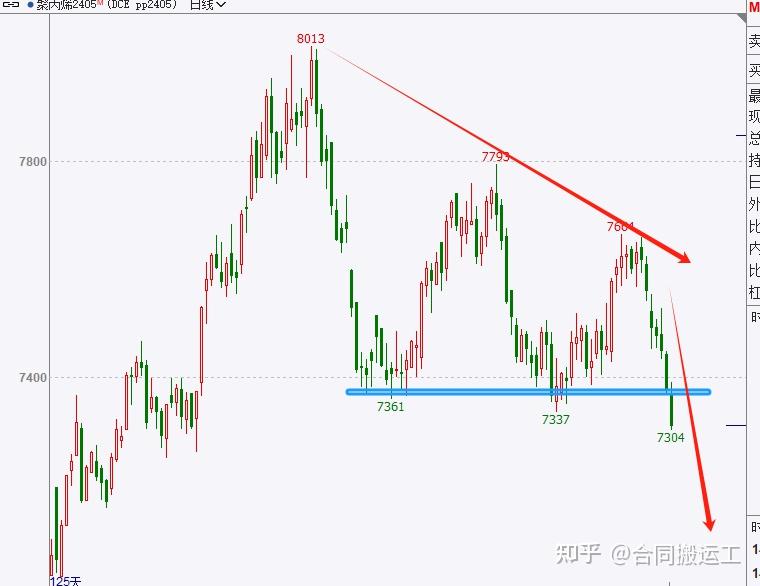 行情盤點碳酸鋰下跌集運歐線到頂