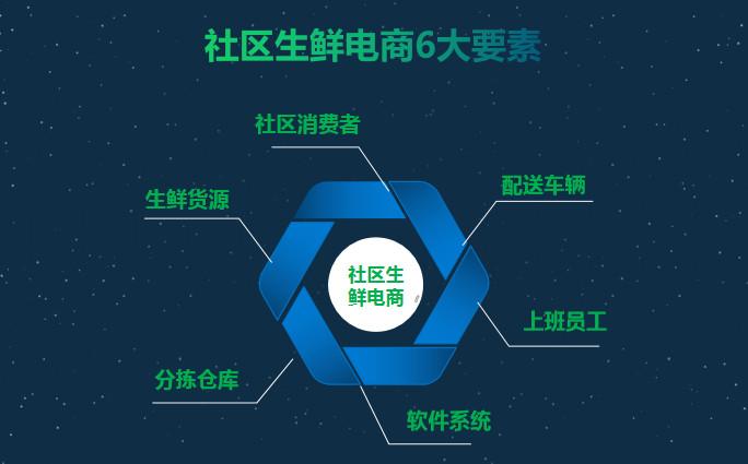 什么是电商创业 v2-a2c571aba07b52669d74b4d83307fa6f_r.jpg