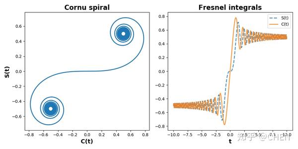 （一）光学现象的Python实现（Understanding optics with Python） - 知乎