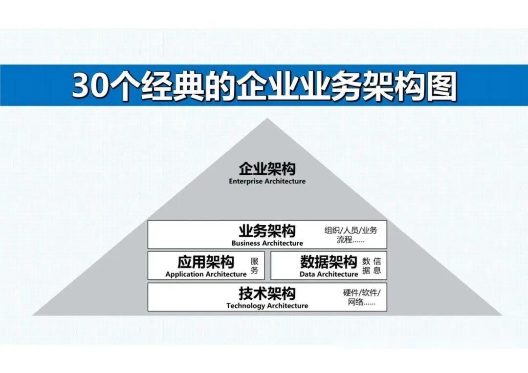 【数字化】盘点丨30张经典的企业业务架构图 - 知乎
