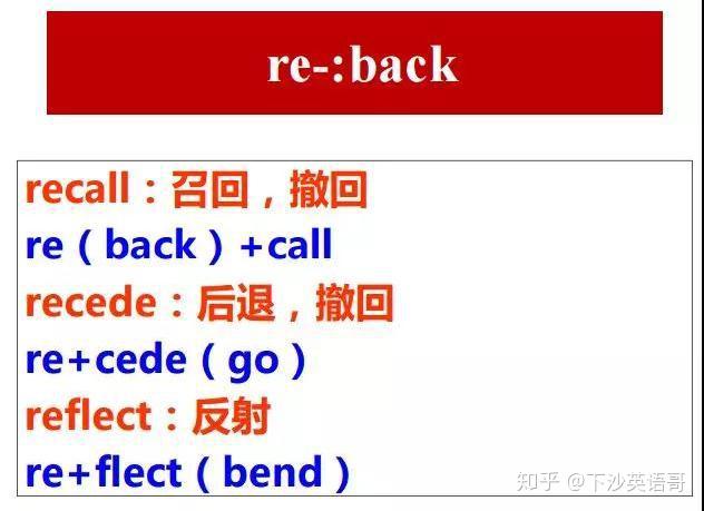 图解20大常用单词前缀！ - 知乎