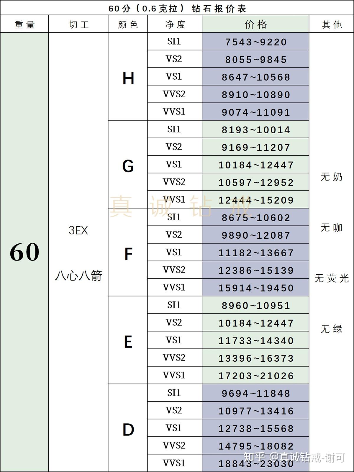 dr钻戒价格真实图片