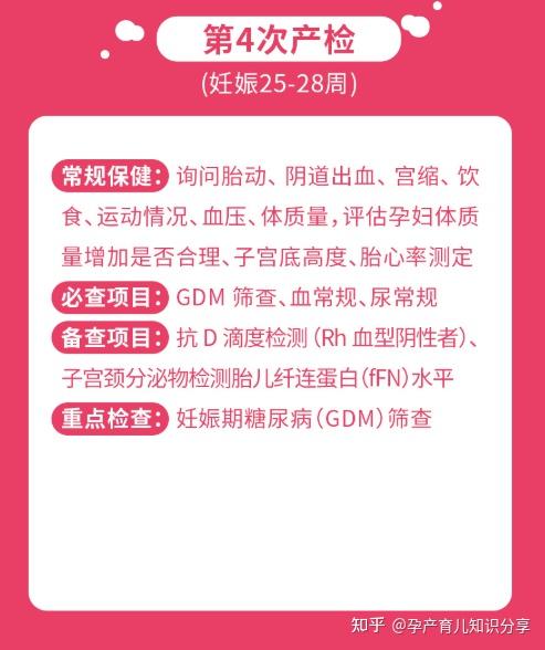 孕期产检 整个孕期最全产检流程图 孕妈赶快收藏吧 知乎