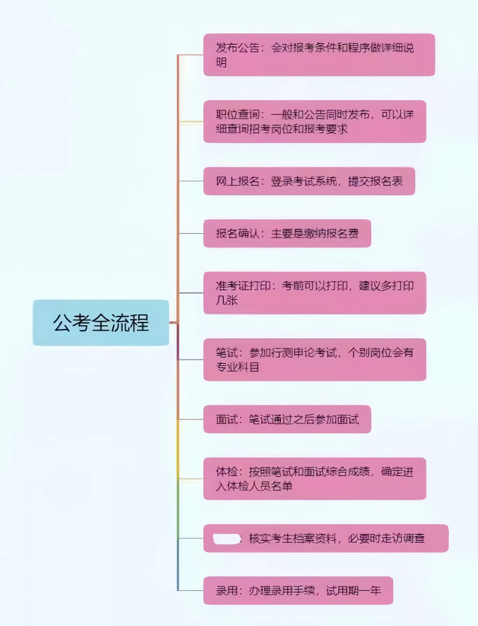 这都7月份了，公考小白该怎样准备公务员考试？有课程推荐吗？（备考攻略全分享，学习资料免费领取） - 知乎