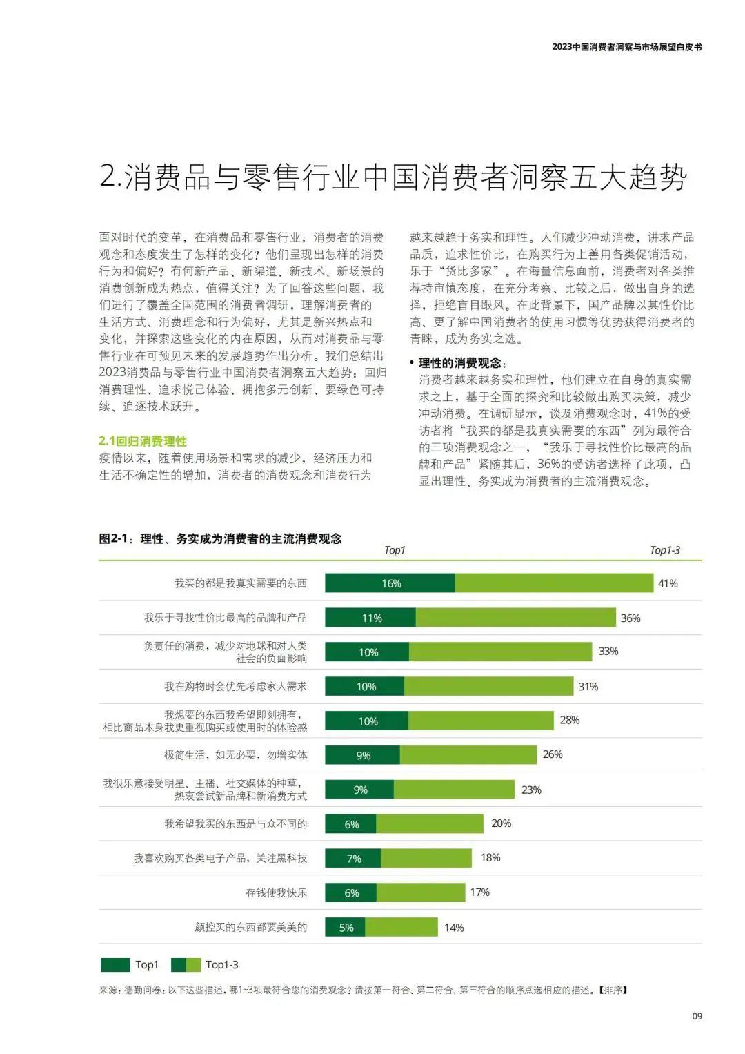2023中国消费者洞察与市场展望白皮书