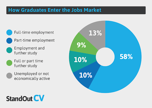 一些用英语描述图表的例子(摘自英文媒体)