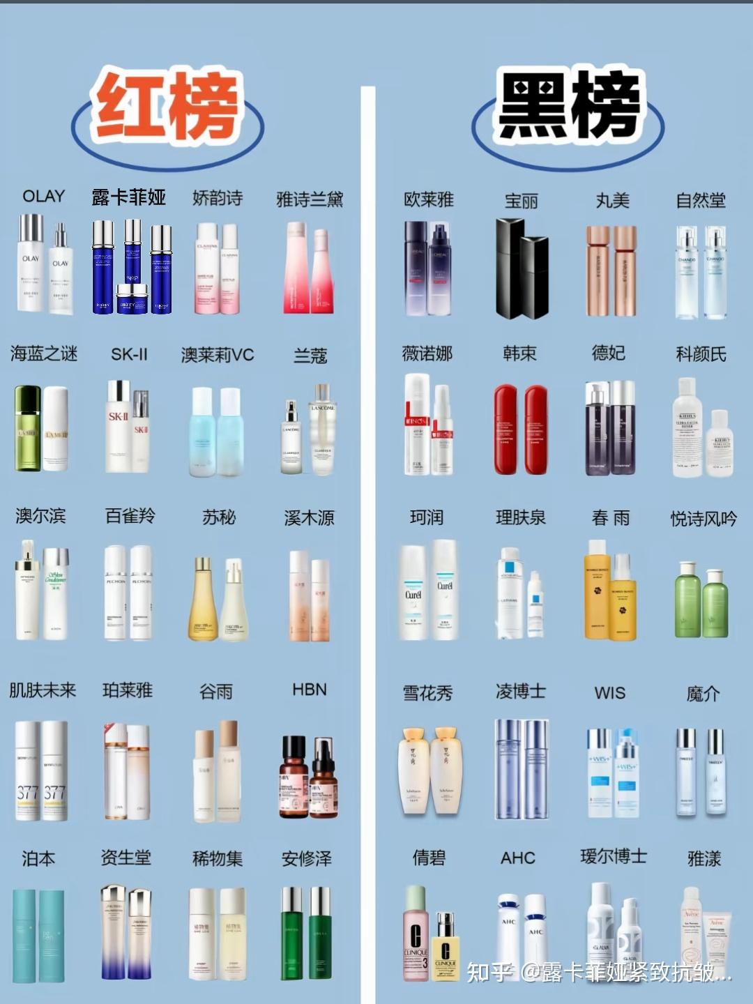 男士去皱护肤品排行榜,抗皱纹抗衰老的护肤品哪个牌子好?30+抗皱紧致化妆品种草 - 知乎