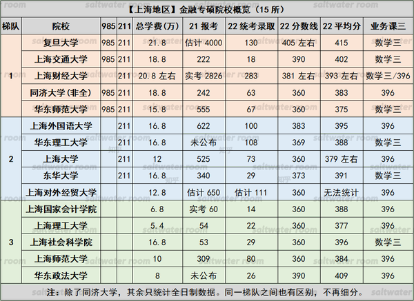 上海財經大學會計學錄取分數線_上海會計金融大學分數線_2023年上海立信會計金融學院錄取分數線(2023-2024各專業最低錄取分數線)