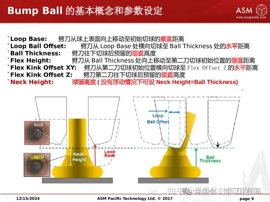 引线键合之BSOB Experience Sharing - 知乎