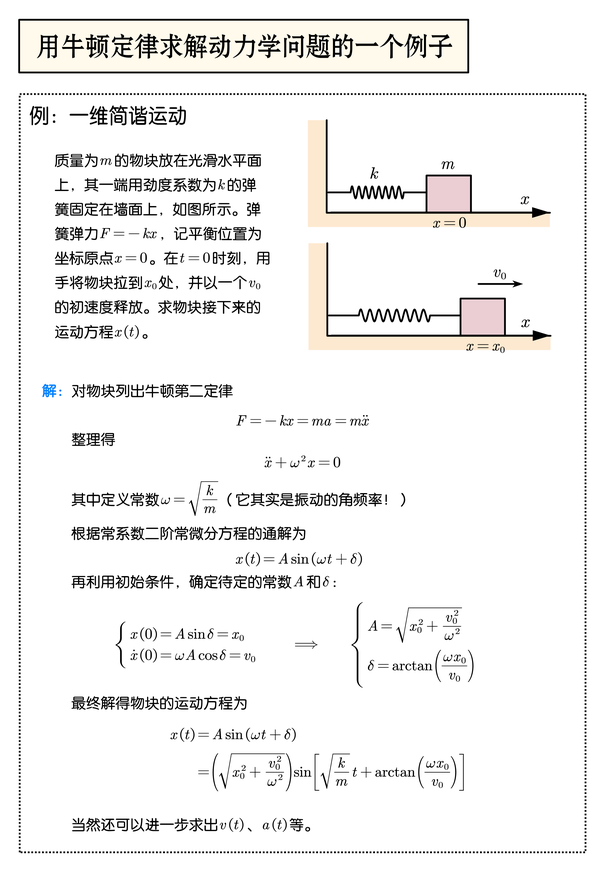 【Stardust · 理论物理初阶】 篇一 · 牛顿力学（上）：钟表般精密的宇宙 - 知乎