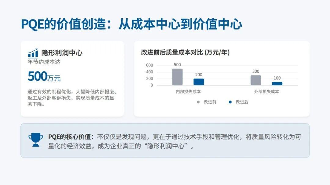 Ppqe Methods 从入门到卓越:成为合格乃至顶尖制程质量工程师(PQE)的完整成长指南 - 知乎