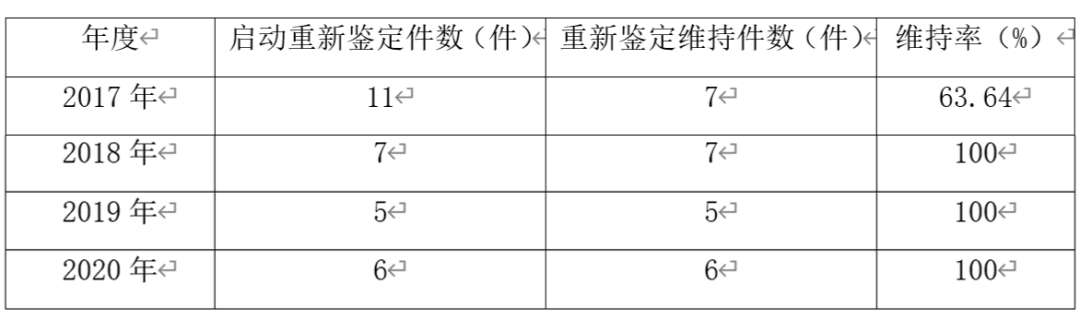 2016-2020年涉道路交通事故纠纷案件审判白皮书---上海市普陀区人民法院