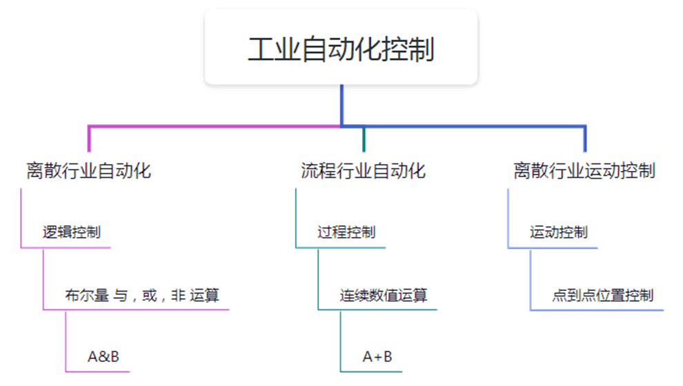 北京移動退訂業(yè)務_北京移動業(yè)務助手數據處理錯誤_移動通話助手業(yè)務包