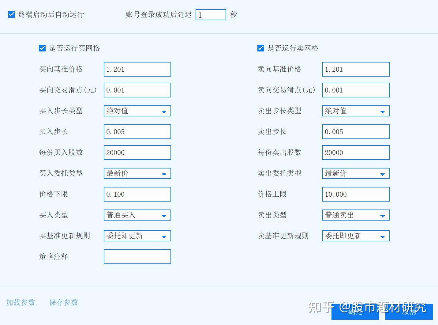 程序自动化交易复盘第33篇：今日自动买入16万份,自动卖出16万份，系统盈利42011元 - 知乎
