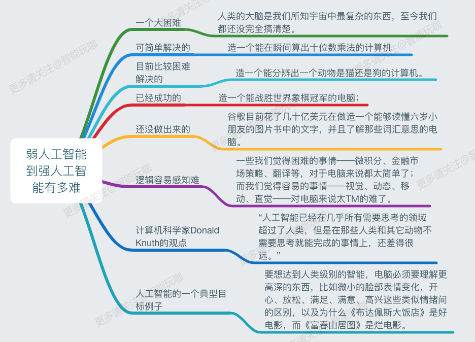 AI科普 | 一张图帮你全面读懂人工智能 - 知乎