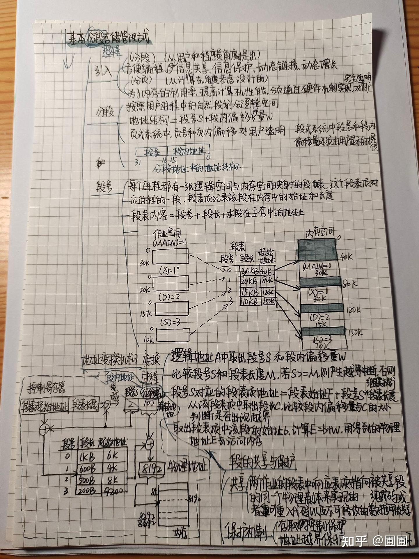 考研操作系统笔记 - 知乎
