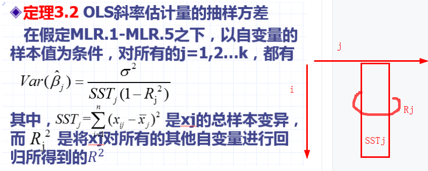进行 OLS 回归(变量不一定线性)的前提条件是