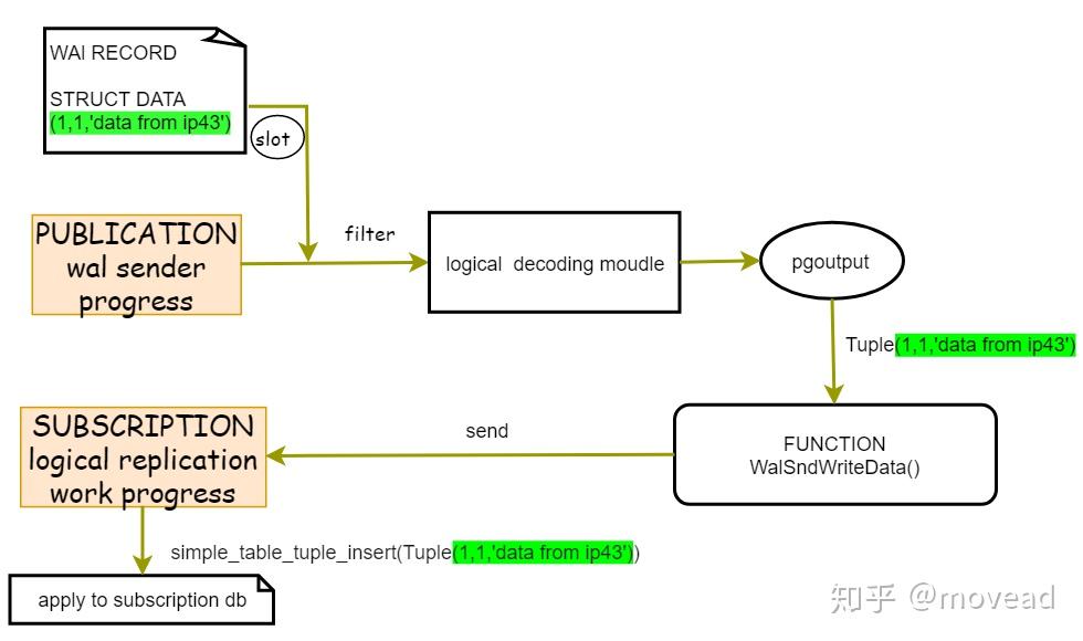 postgresql