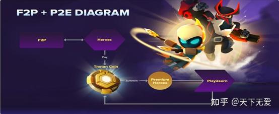 王者链游攻略thetanarena西坦竞技场边玩边赚