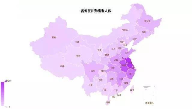 上海人口年龄分布_2020中国人口年龄分布(3)