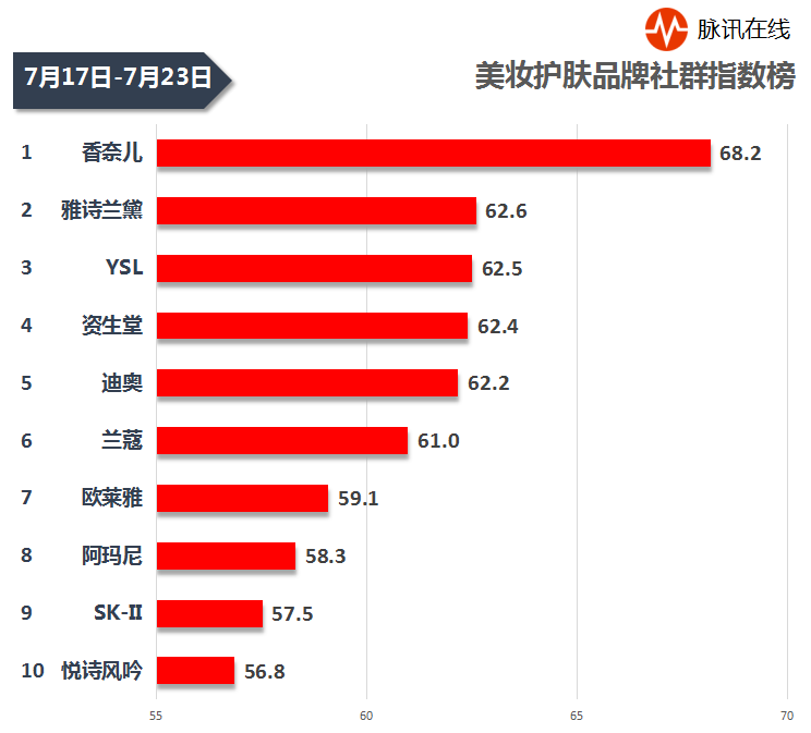 母婴行业排名_适合微信母婴行业头像
