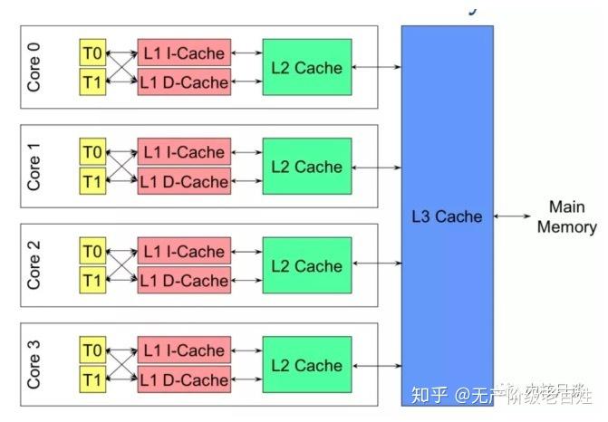 irqbalance详解 - 知乎