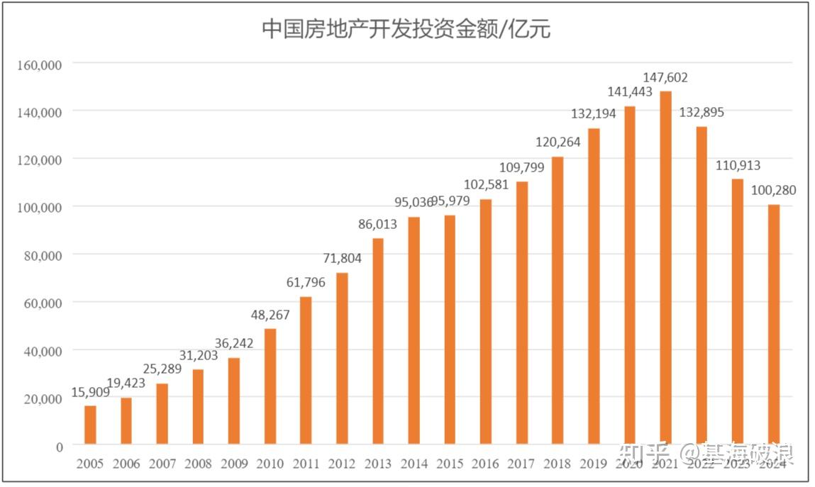2025年11月,房价加速下跌 - 知乎