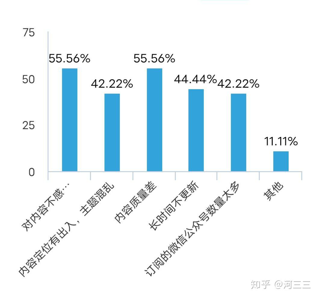 智能手机