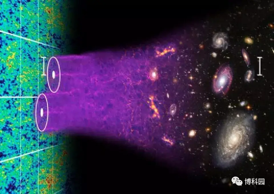 暗物质会不会是一种粒子？