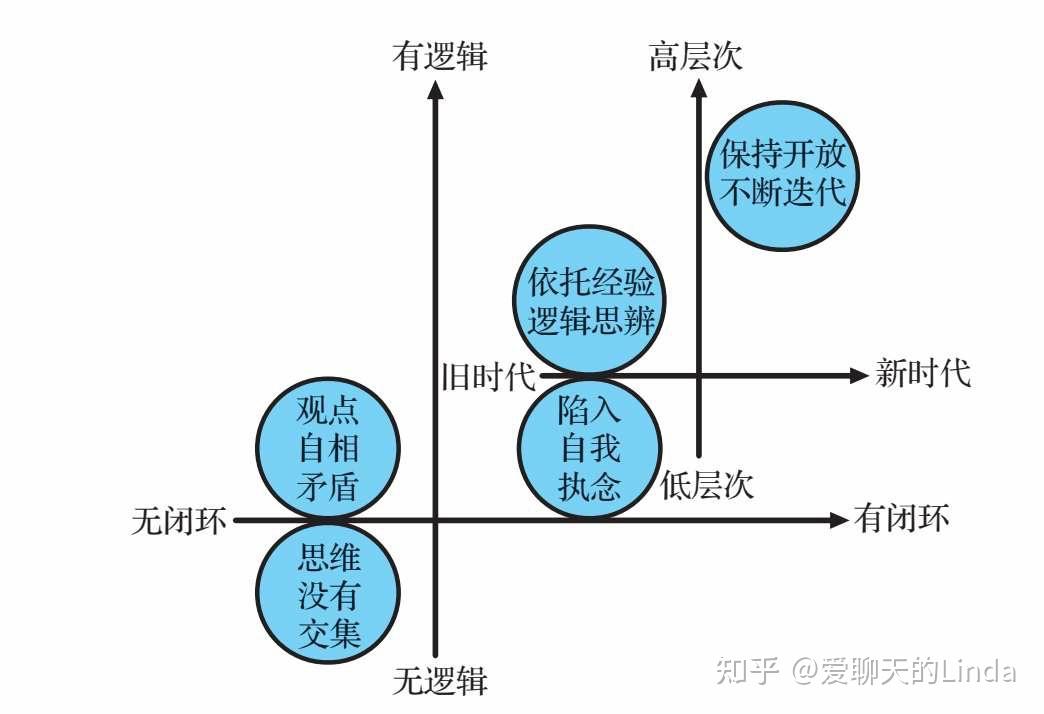 聪明人的思维方式与普通人的区别有哪些