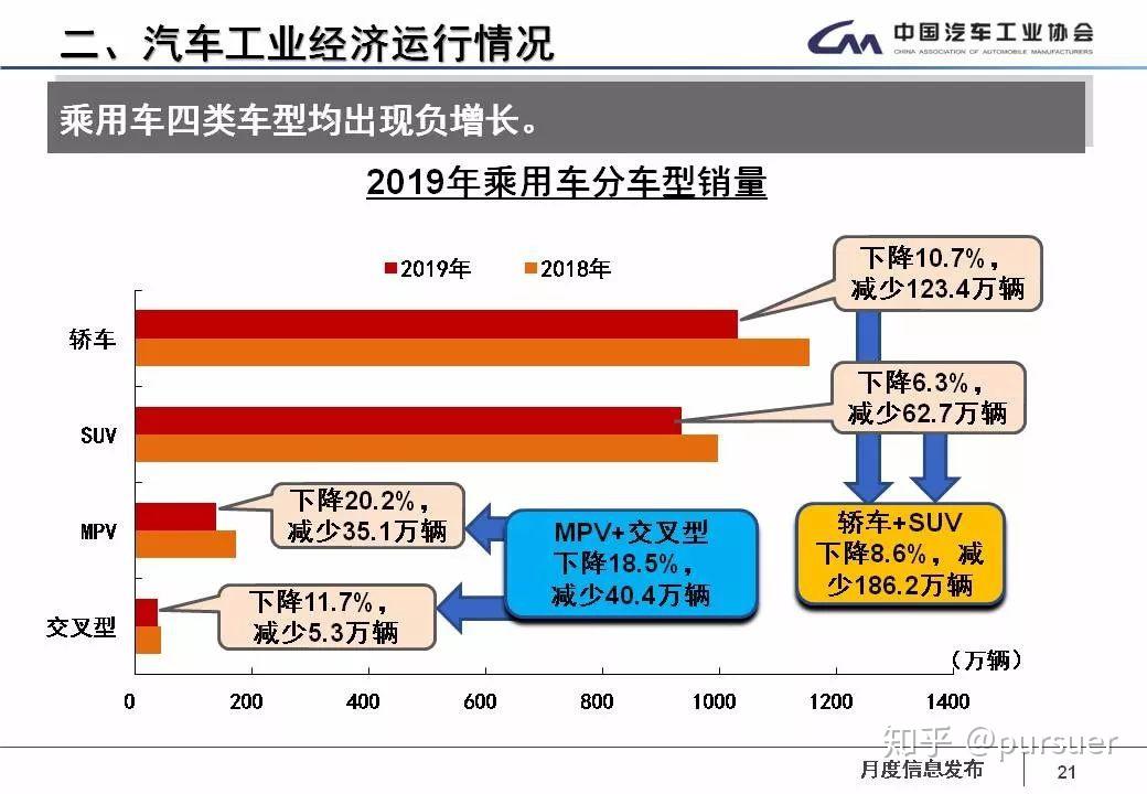 2019年中国汽车行业发展现状