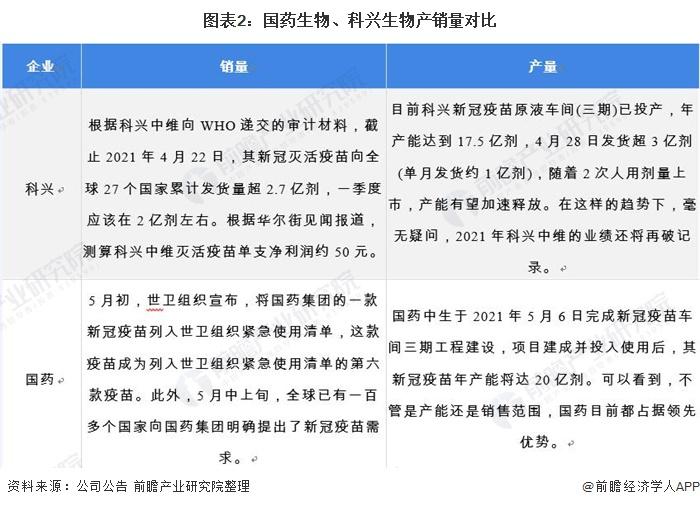 科兴生物和北京生物疫苗对比 v2-a2fe4ee5242dcaa9633bd42a34dcd251_r.jpg