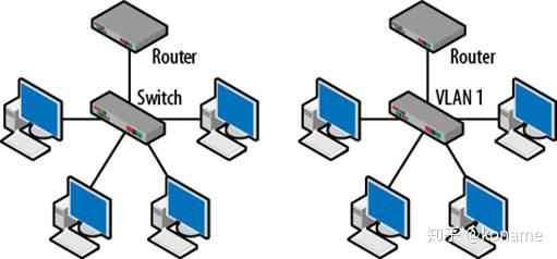 trunk与vlan - 知乎