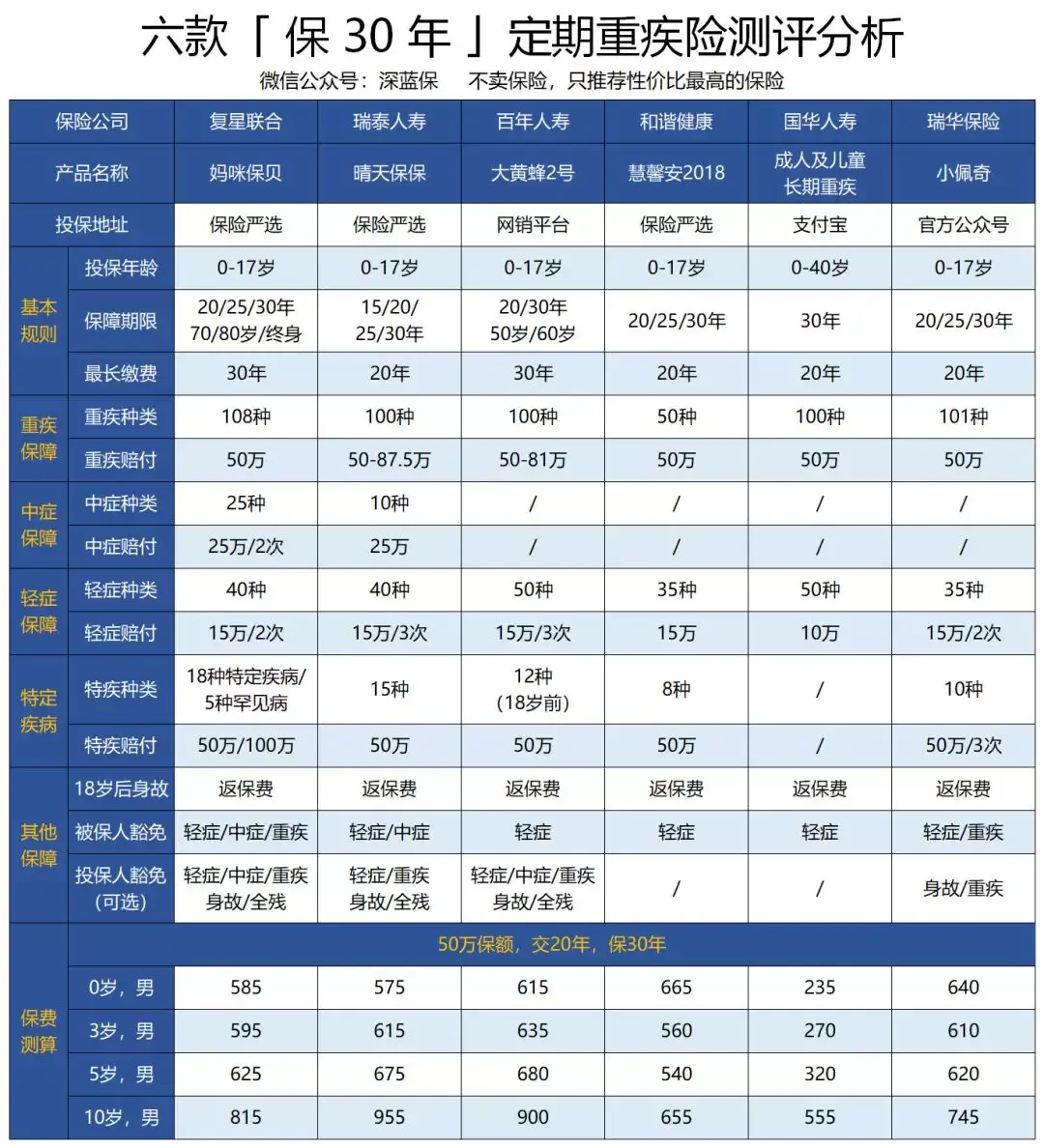 二,同类产品对比分析